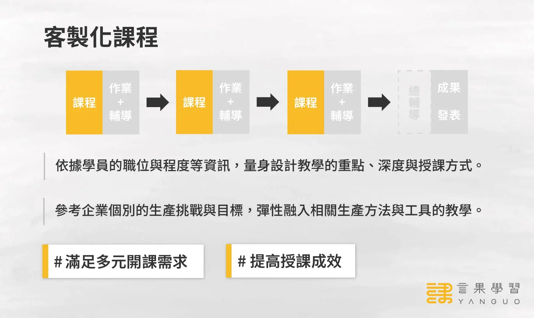 精實管理實戰營第 1 支箭：客製化課程