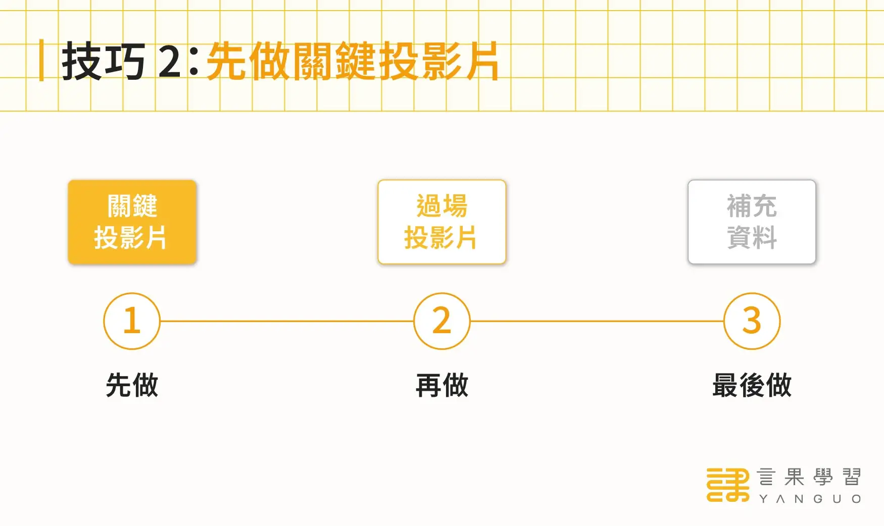 簡報技巧 2：先做關鍵投影片