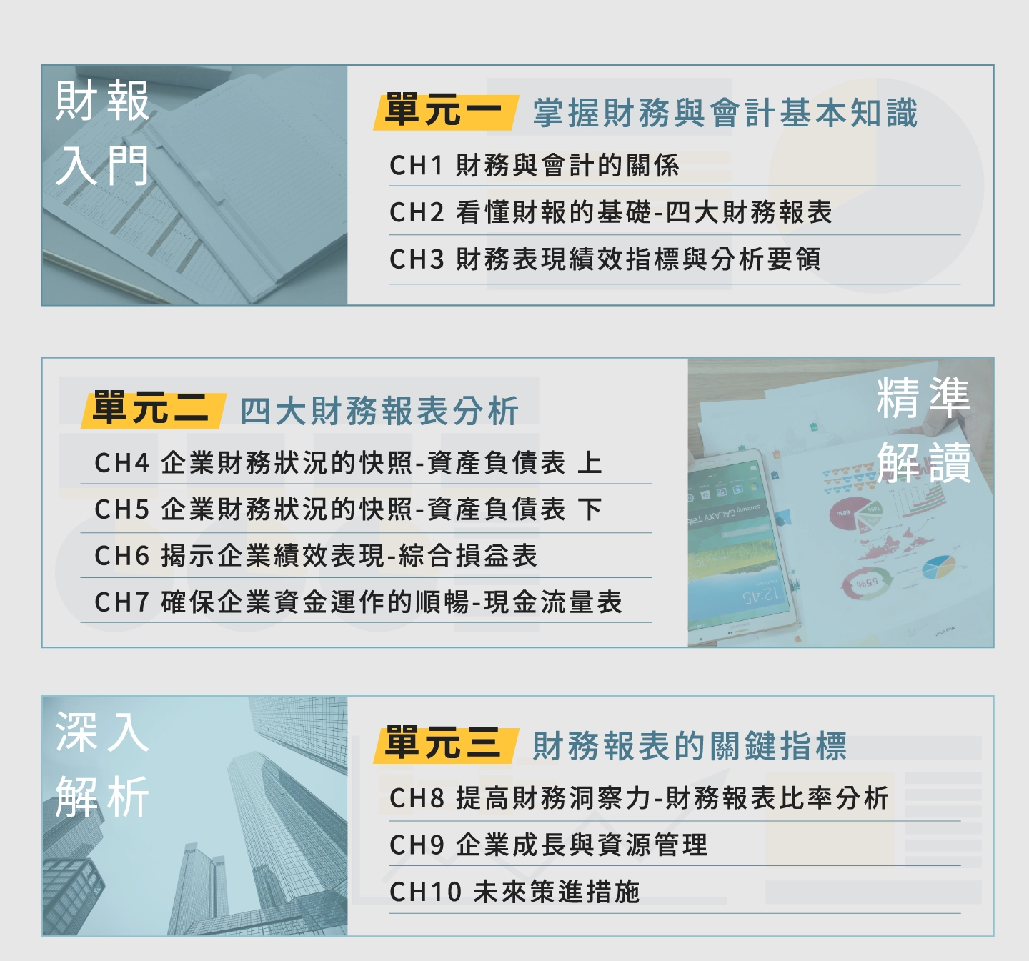 財務分析與管理 單元介紹