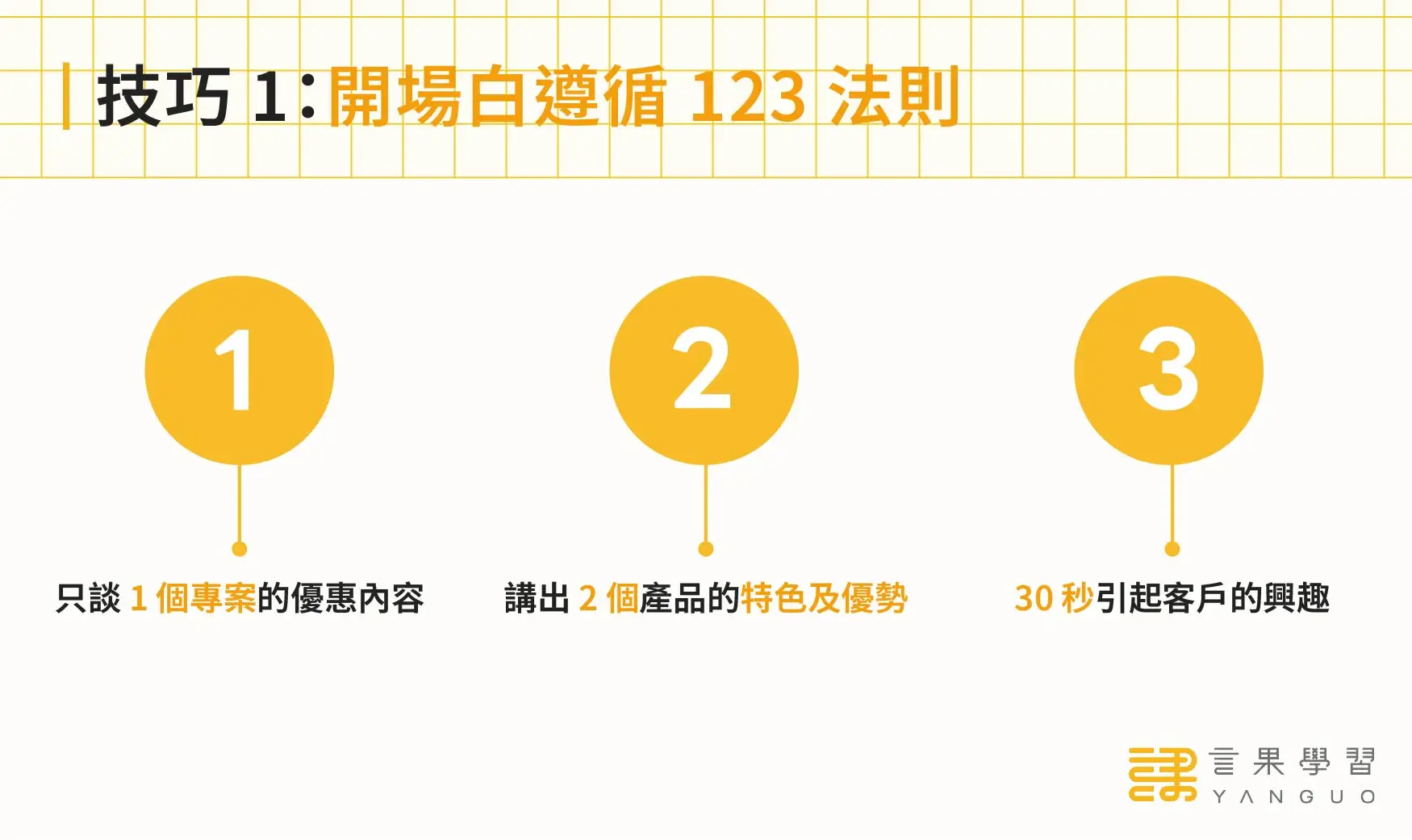 電話行銷技巧 1：開場白遵循 123 法則