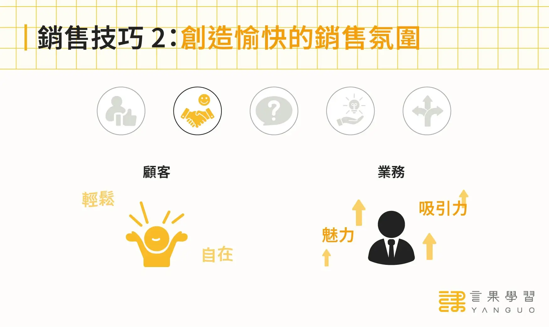 顧問式銷售技巧 2：創造愉快的銷售氛圍