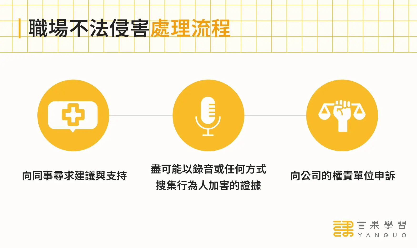 職場不法侵害處理流程