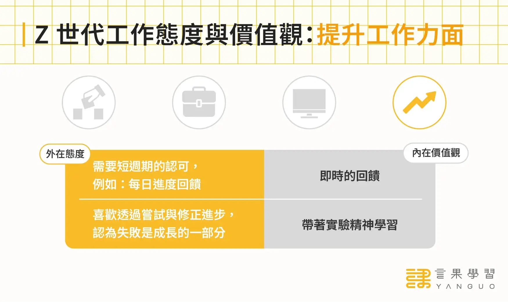 Z 世代工作態度與價值觀：提升工作力面
