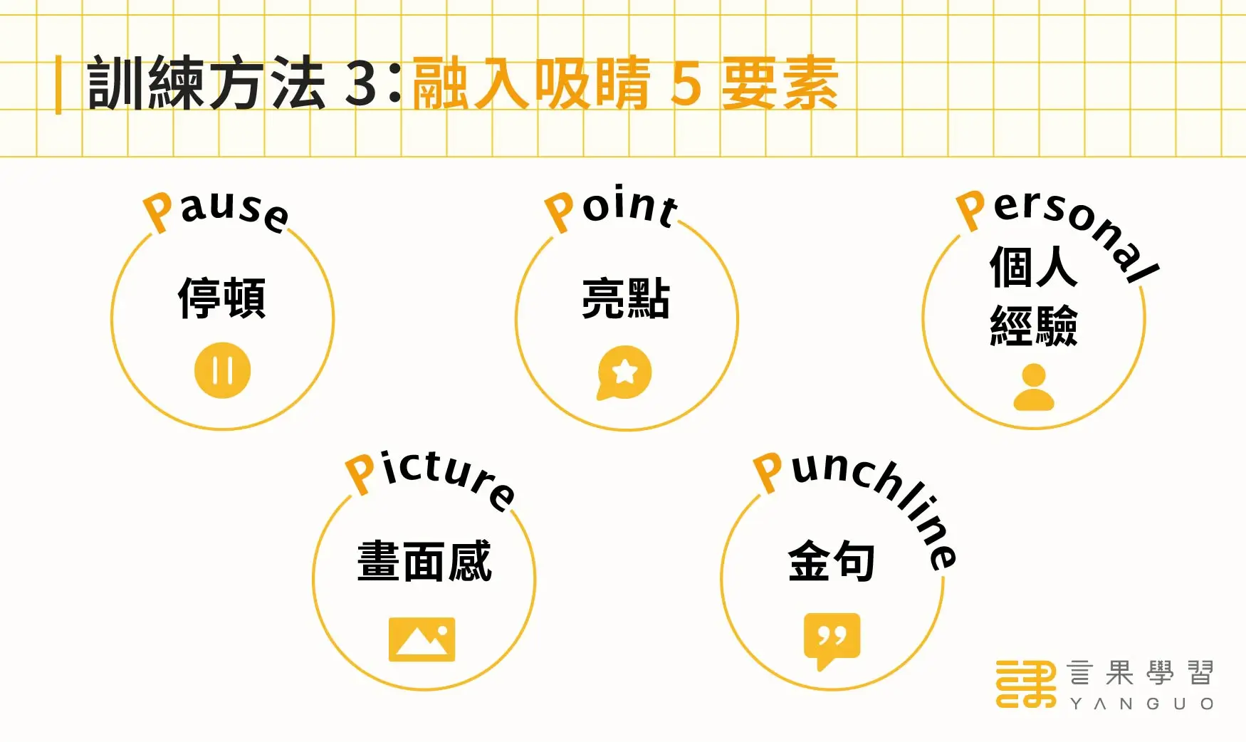 口語表達能力訓練方法 3:融入吸睛 5 要素