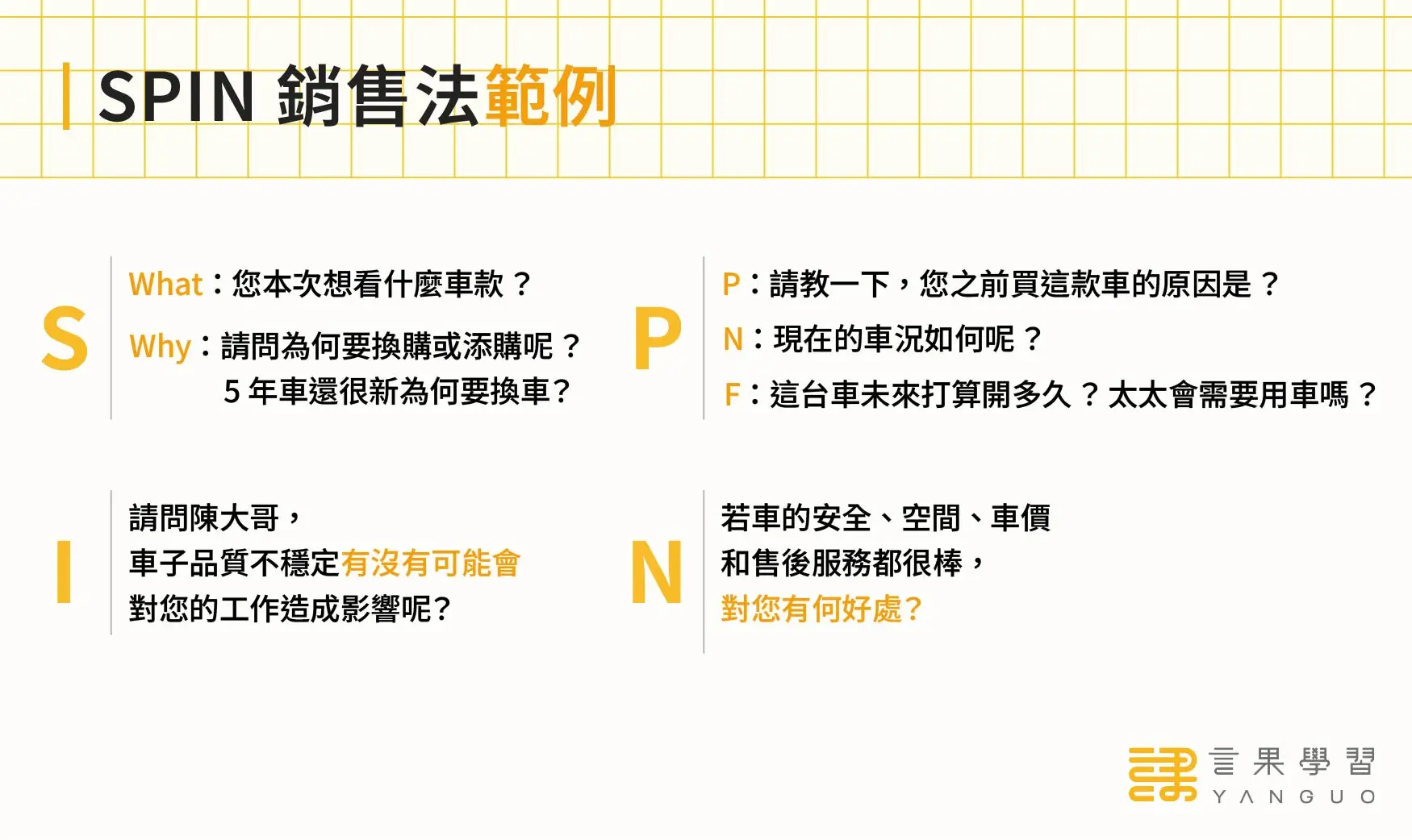 SPIN 銷售法範例