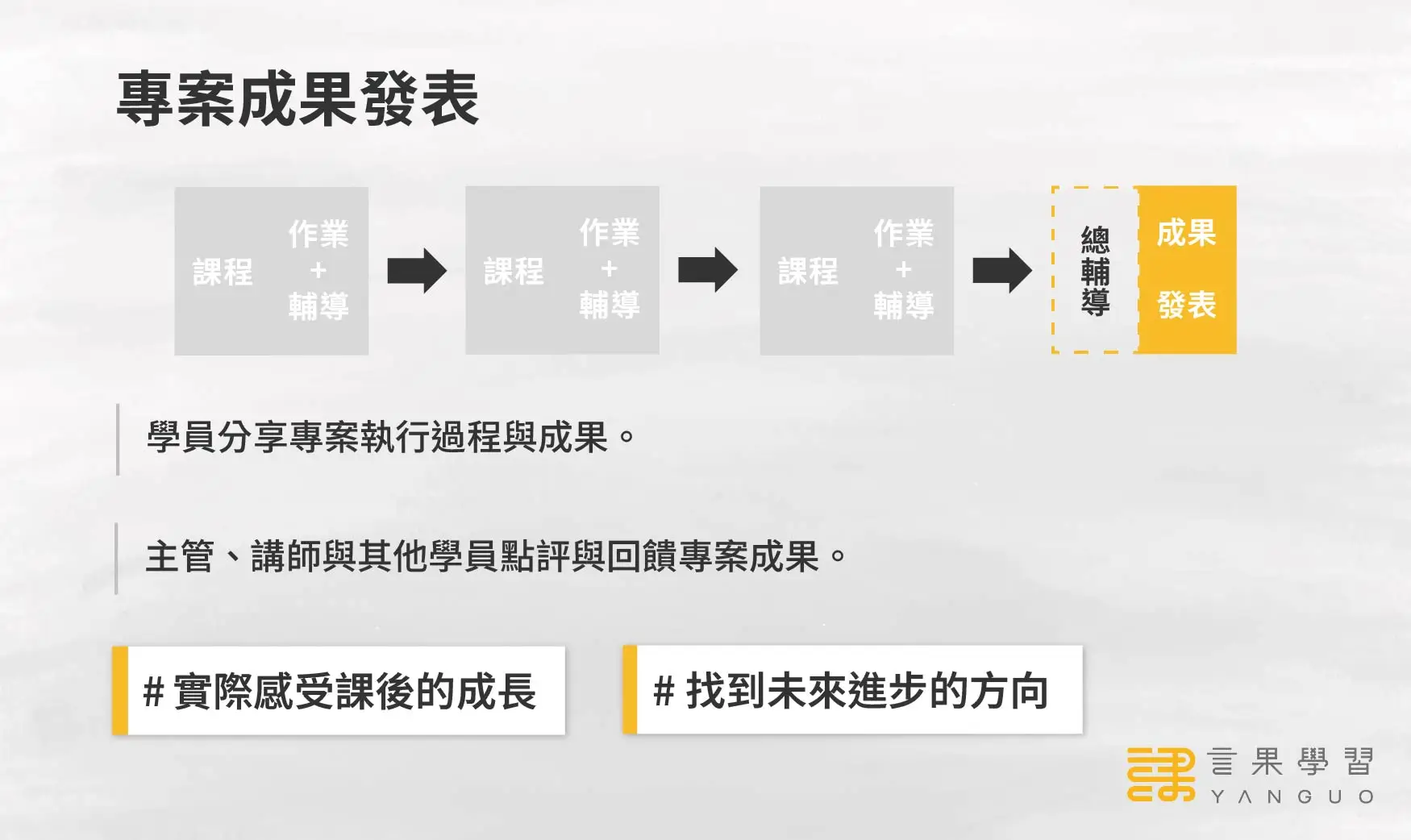 精實管理實戰營第 3 支箭：專案成果發表