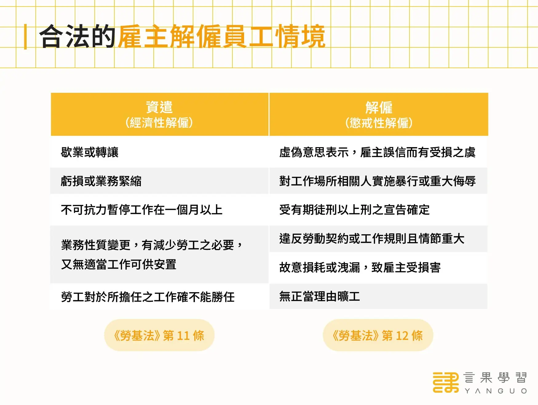 合法的雇主解僱員工情境