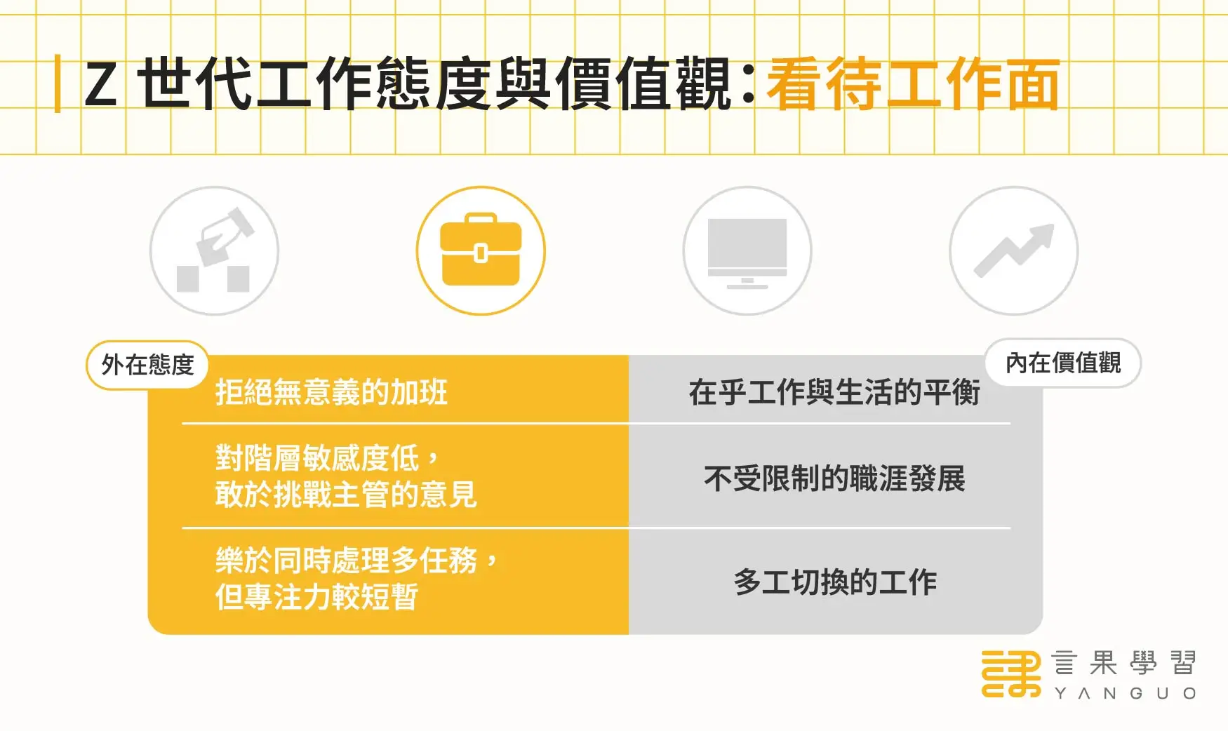 Z 世代工作態度與價值觀：看待工作面