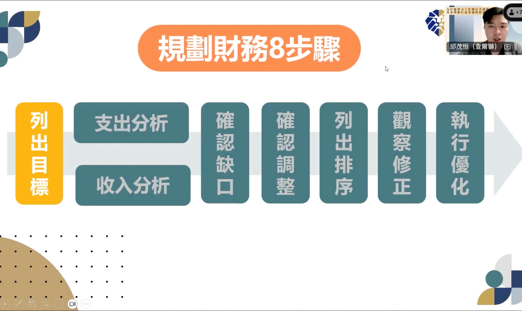 財務規劃 8 步驟