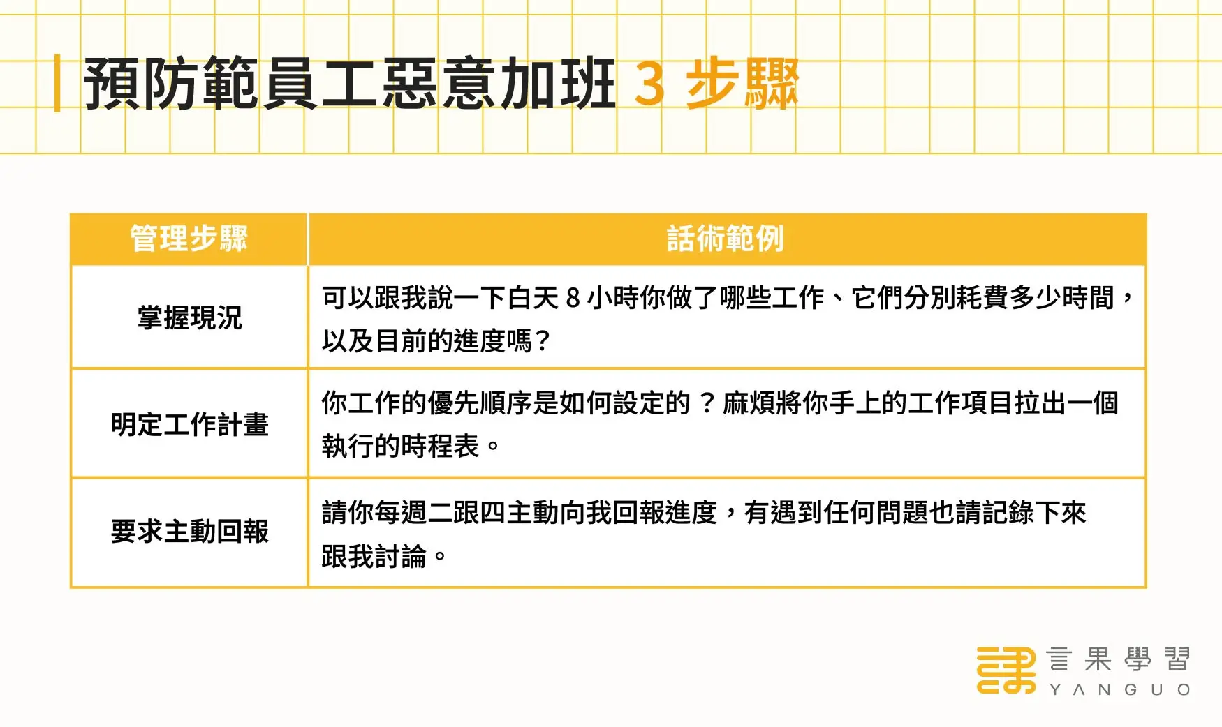防範員工惡意加班的 3 步驟