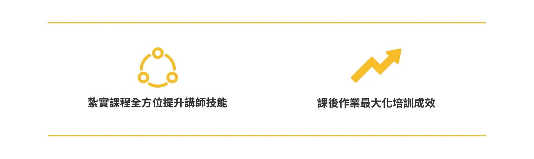 全方位內部講師培訓班亮點