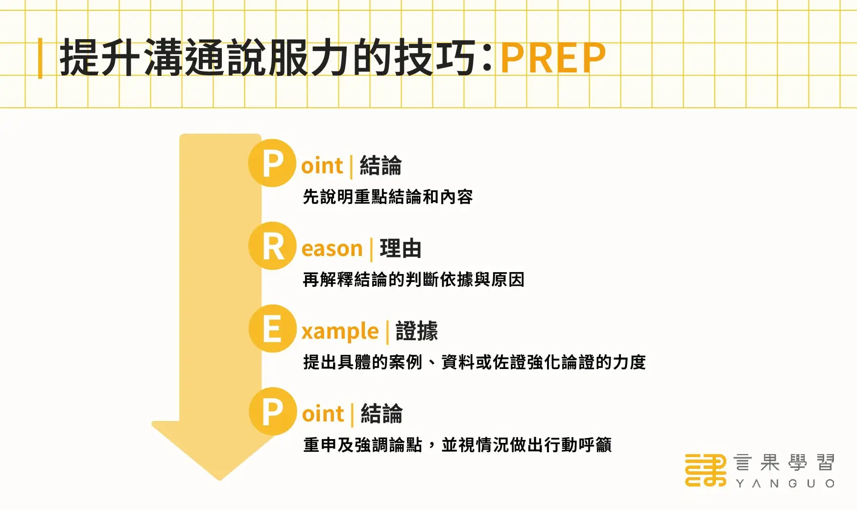 提升溝通說服力的衝突管理技巧：PREP