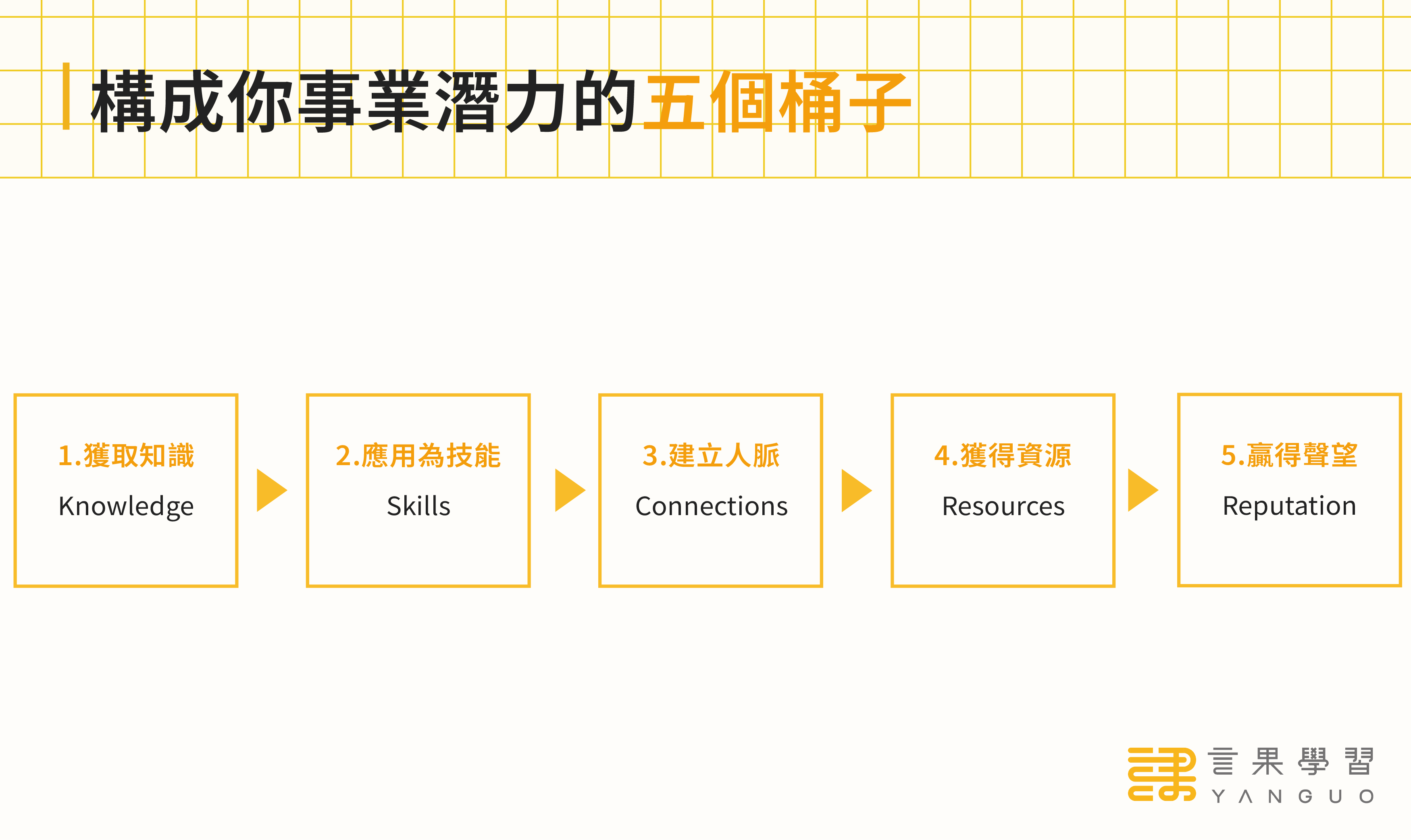 構成你事業潛力的五個桶子