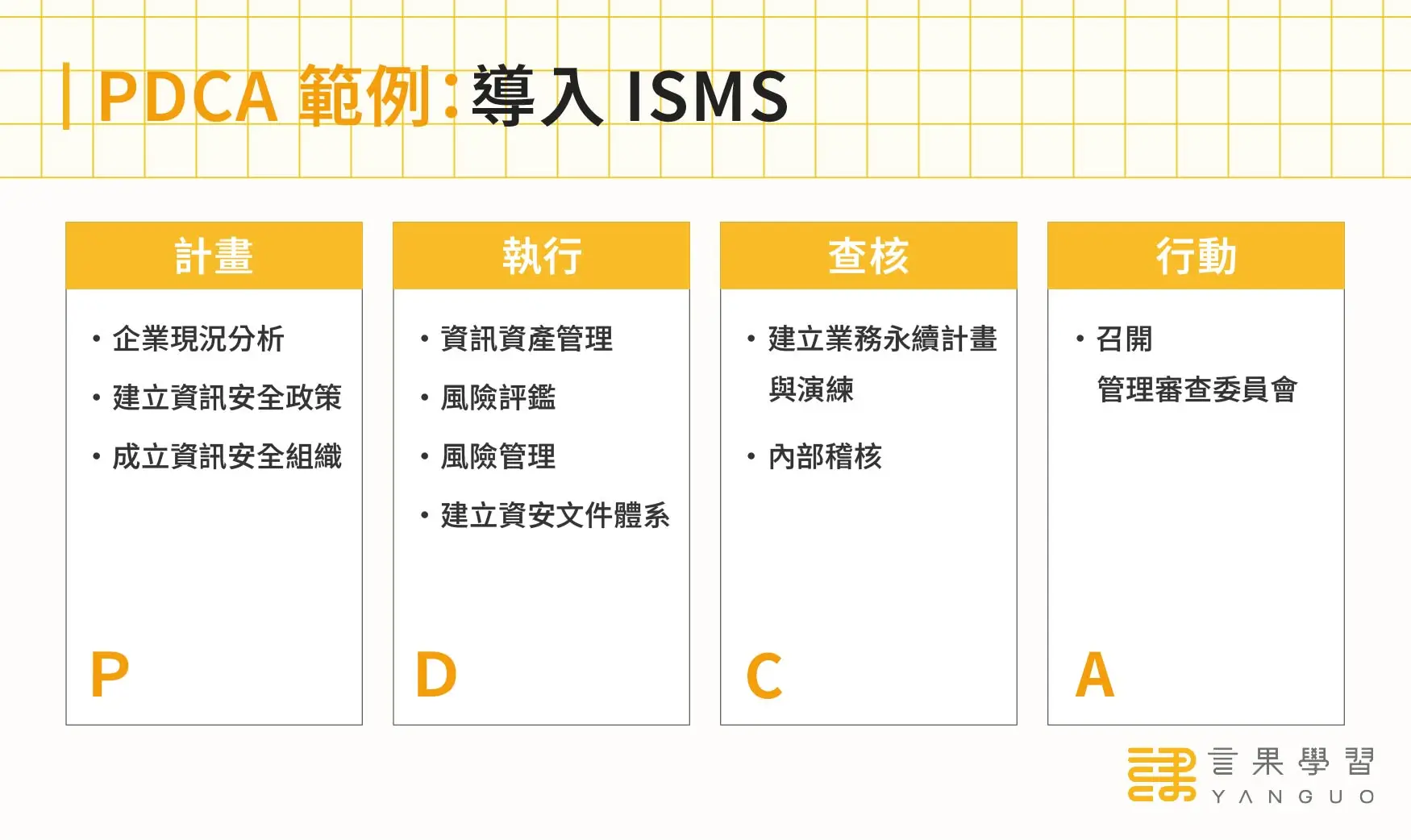 PDCA 範例表格：符合 ISO 27001 的 ISMS 導入計畫