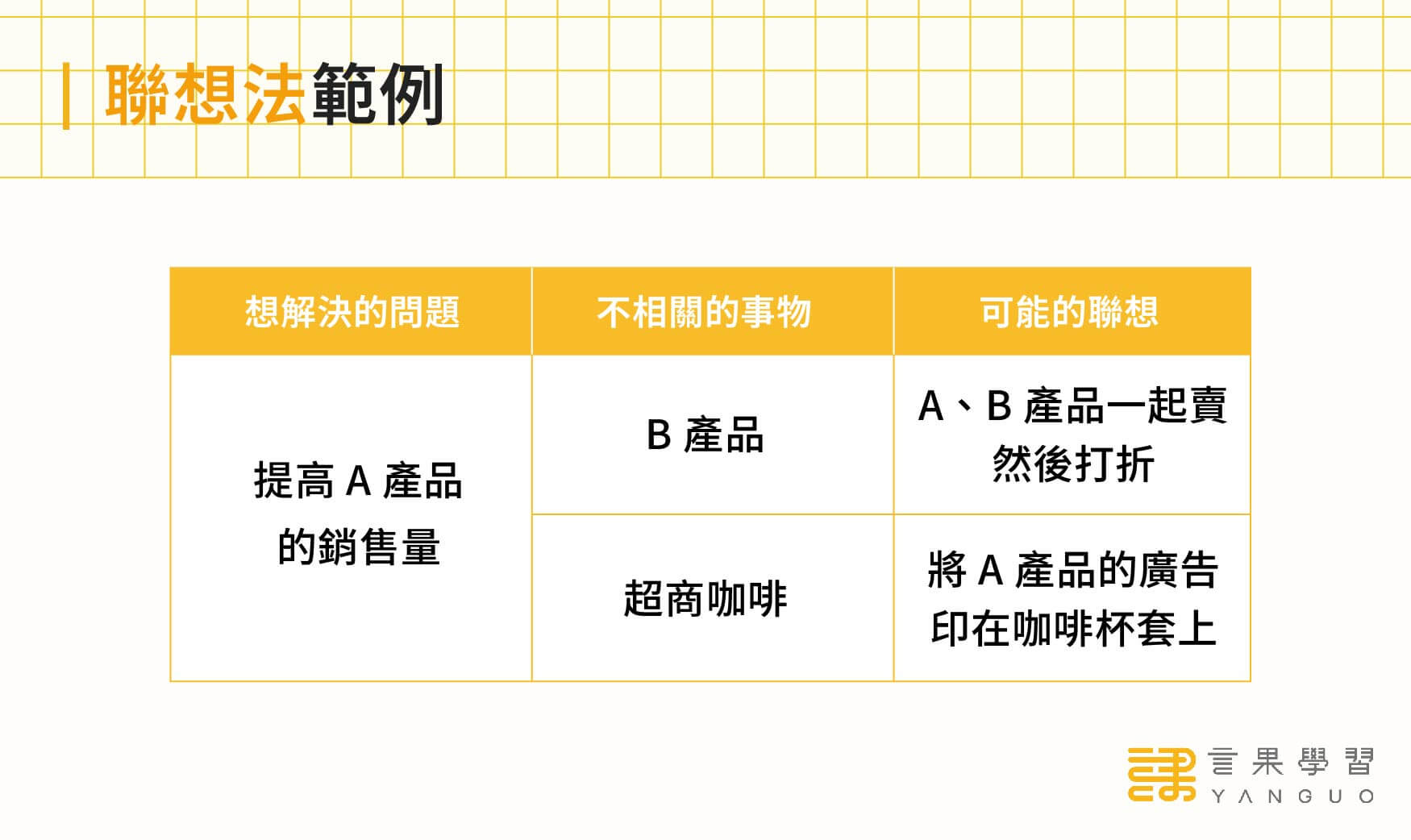 創意思考五大方法「QOANE」示意圖