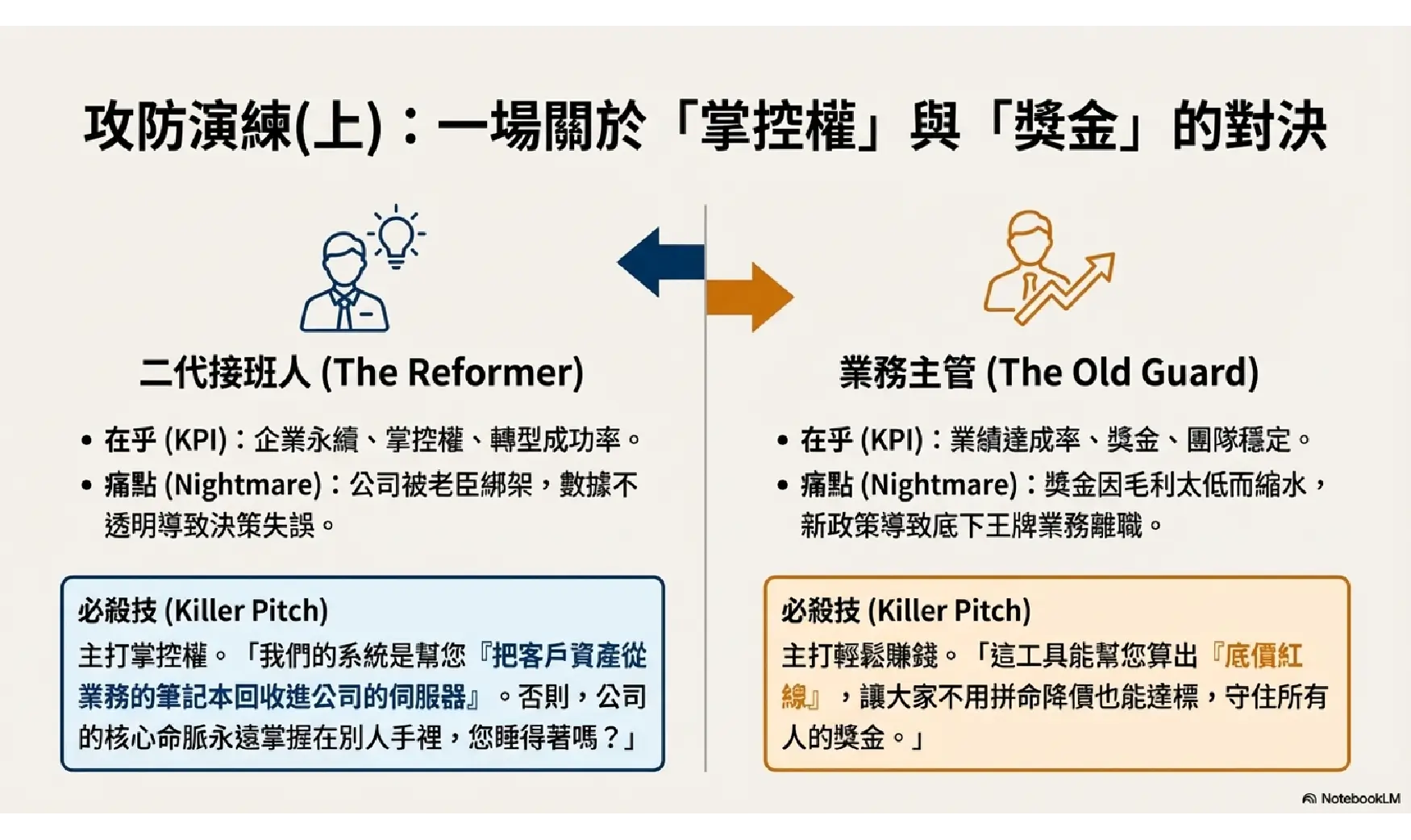 攻防演練（上）：一場關於「掌控權」與「獎金」的對決