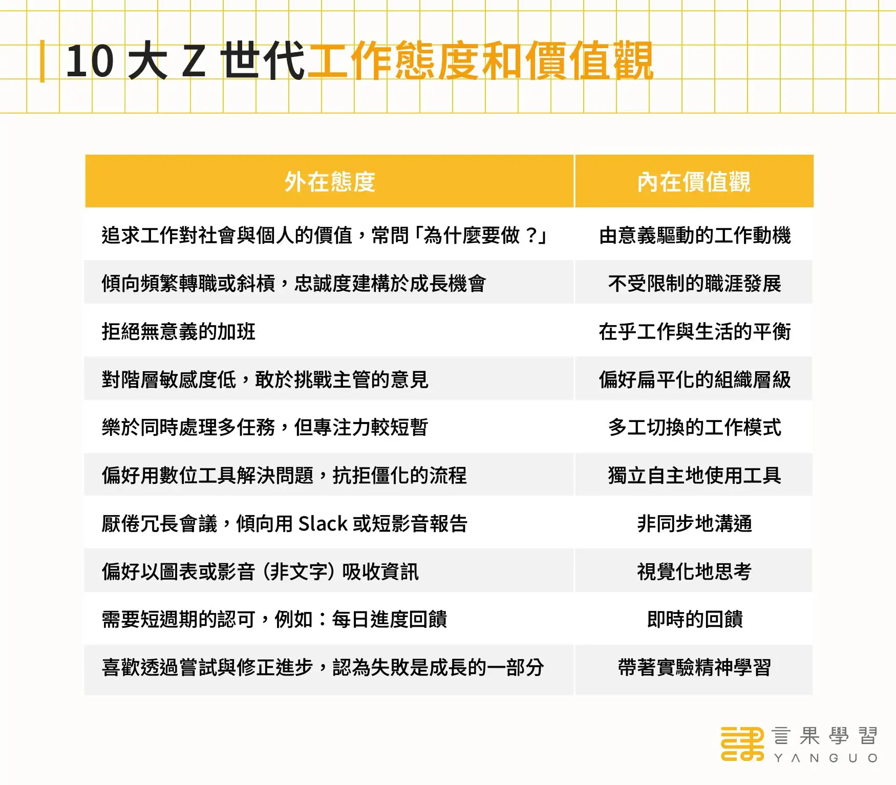 10 大 Z 世代工作態度和價值觀