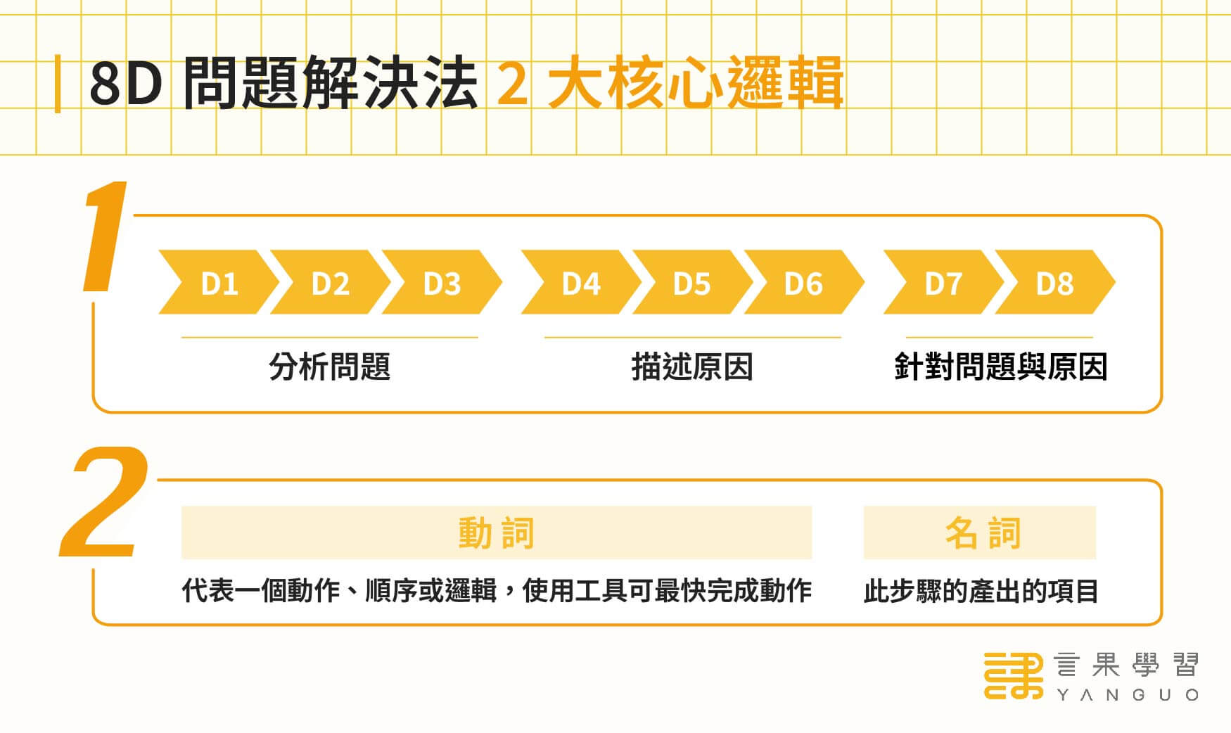 8D 問題解決法的兩大核心邏輯