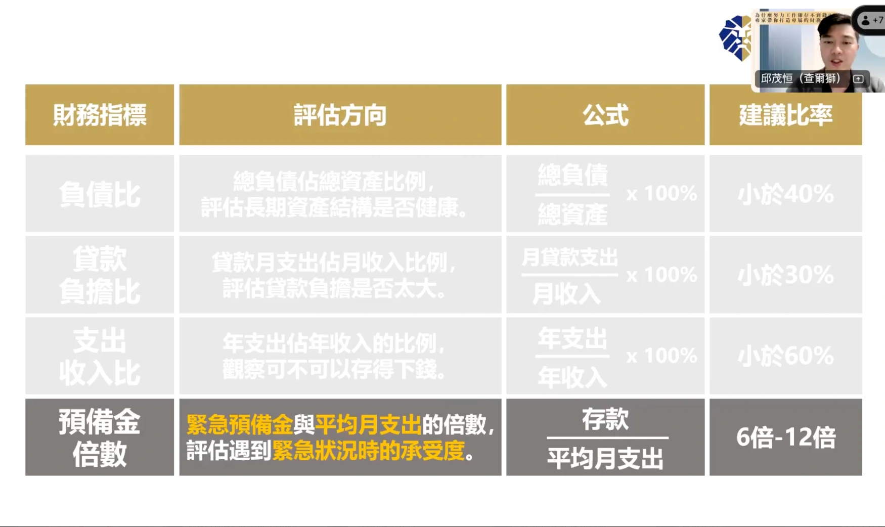 4 大財務健康指標