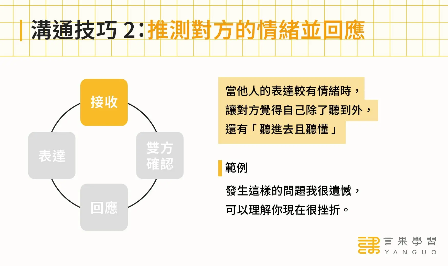 職場溝通技巧 2：推測對方的情緒並回應