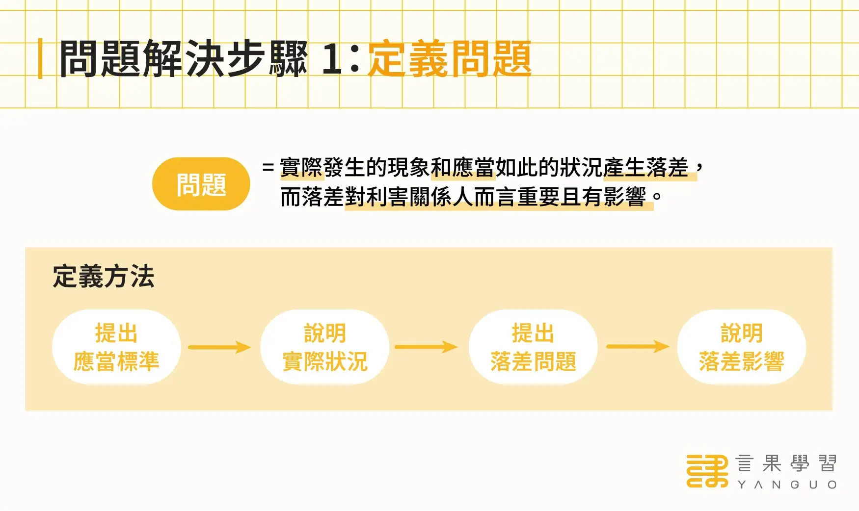 問題解決步驟 1：定義問題
