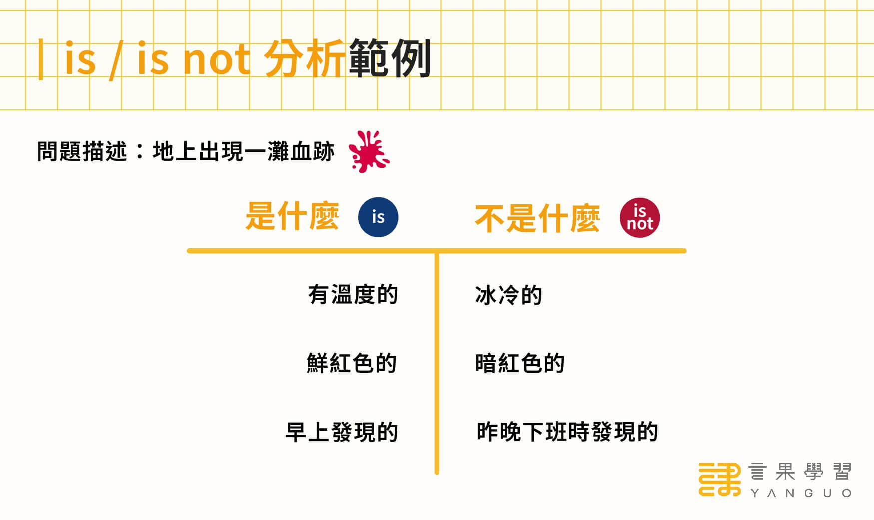 is : is not 分析範例圖