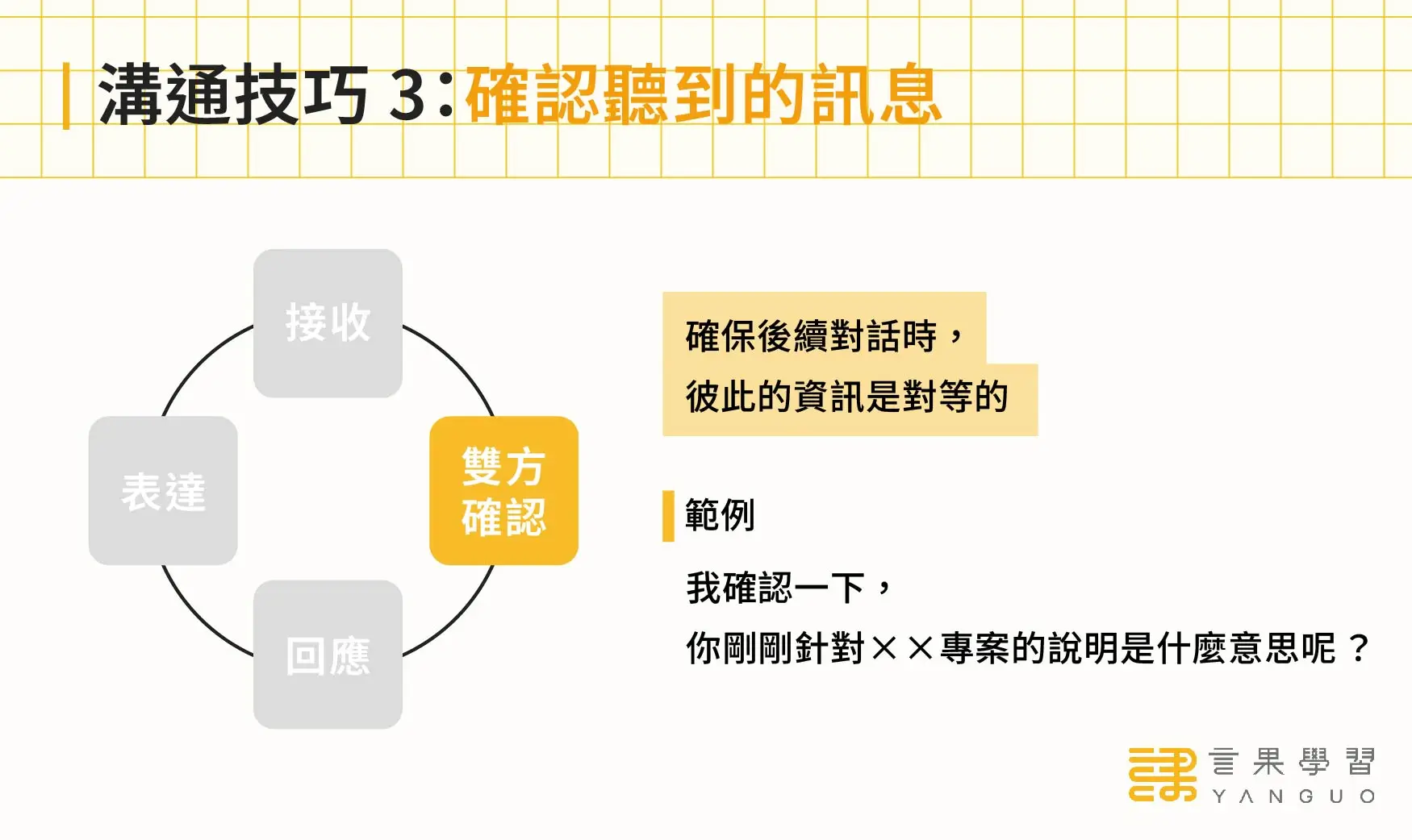 職場溝通技巧 3：確認聽到的訊息