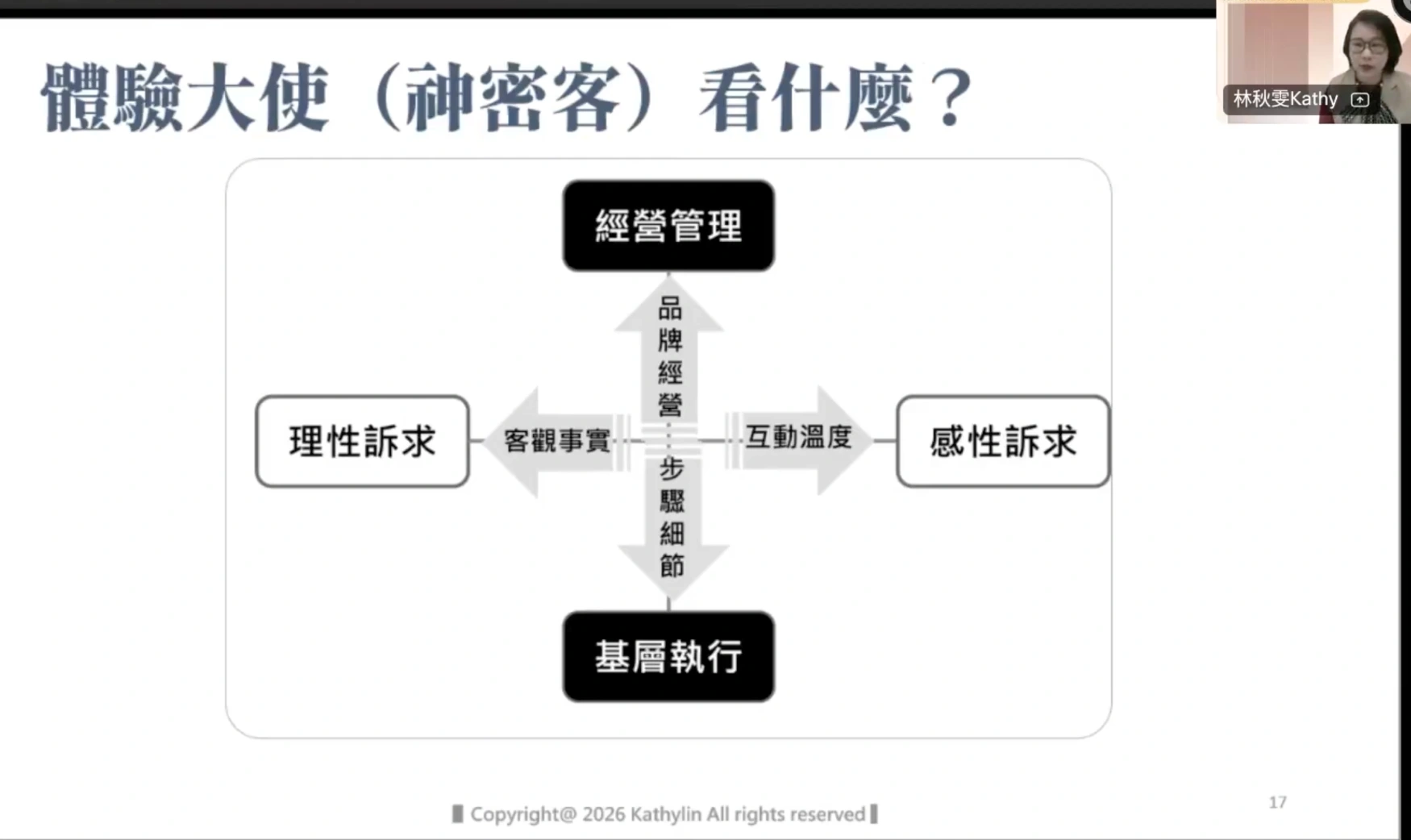 神秘客檢核矩陣
