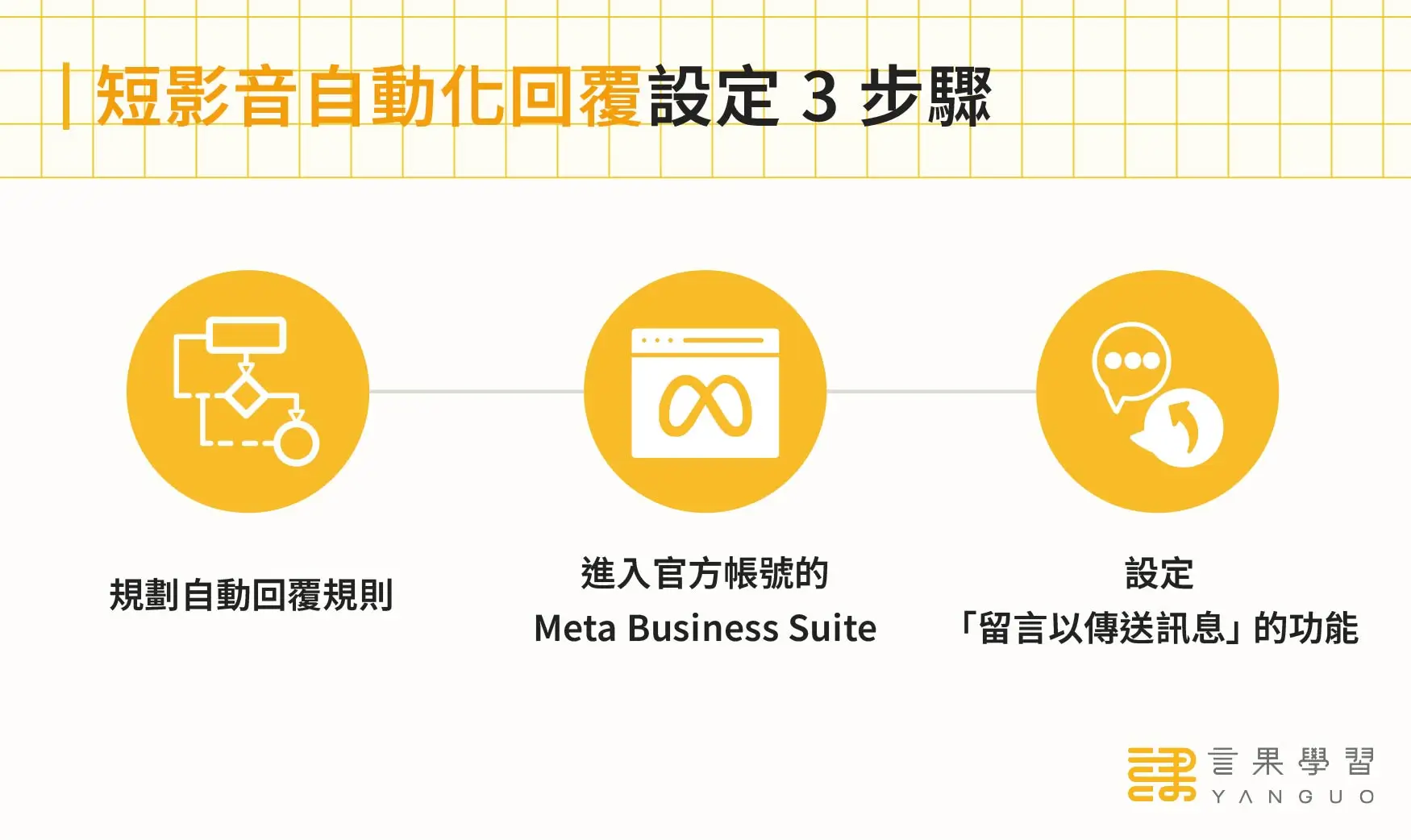 短影音自動化回覆設定 3 步驟