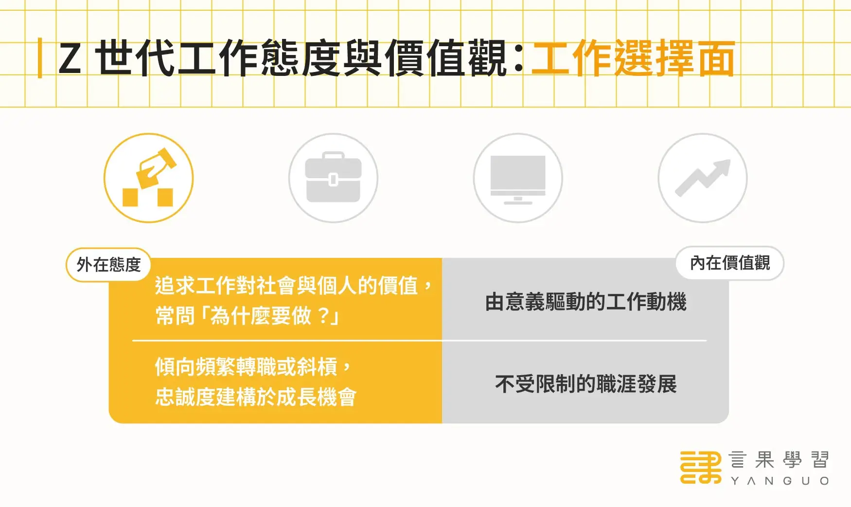 Z 世代工作態度與價值觀：工作選擇面