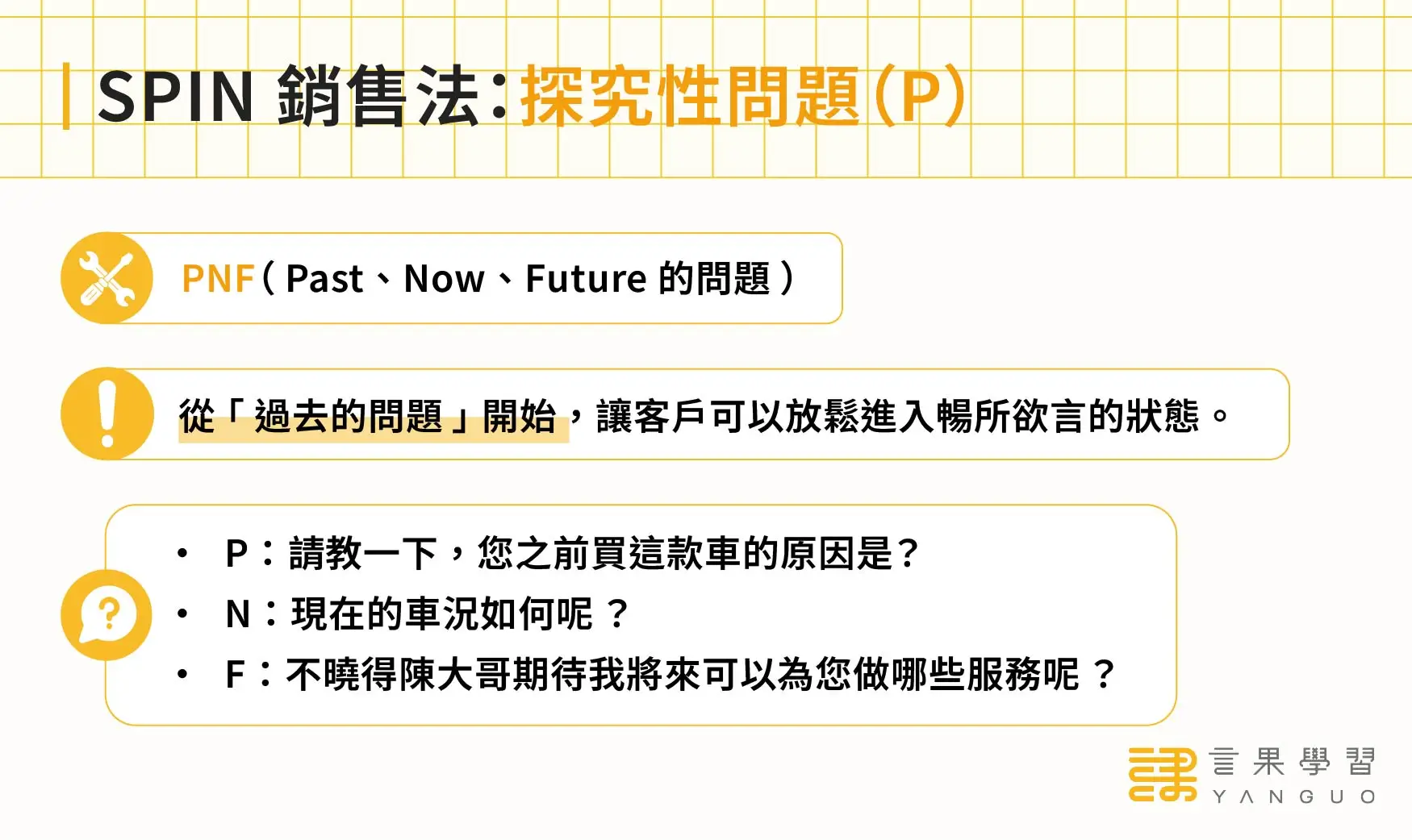 SPIN 銷售法提問類型：探究性問題