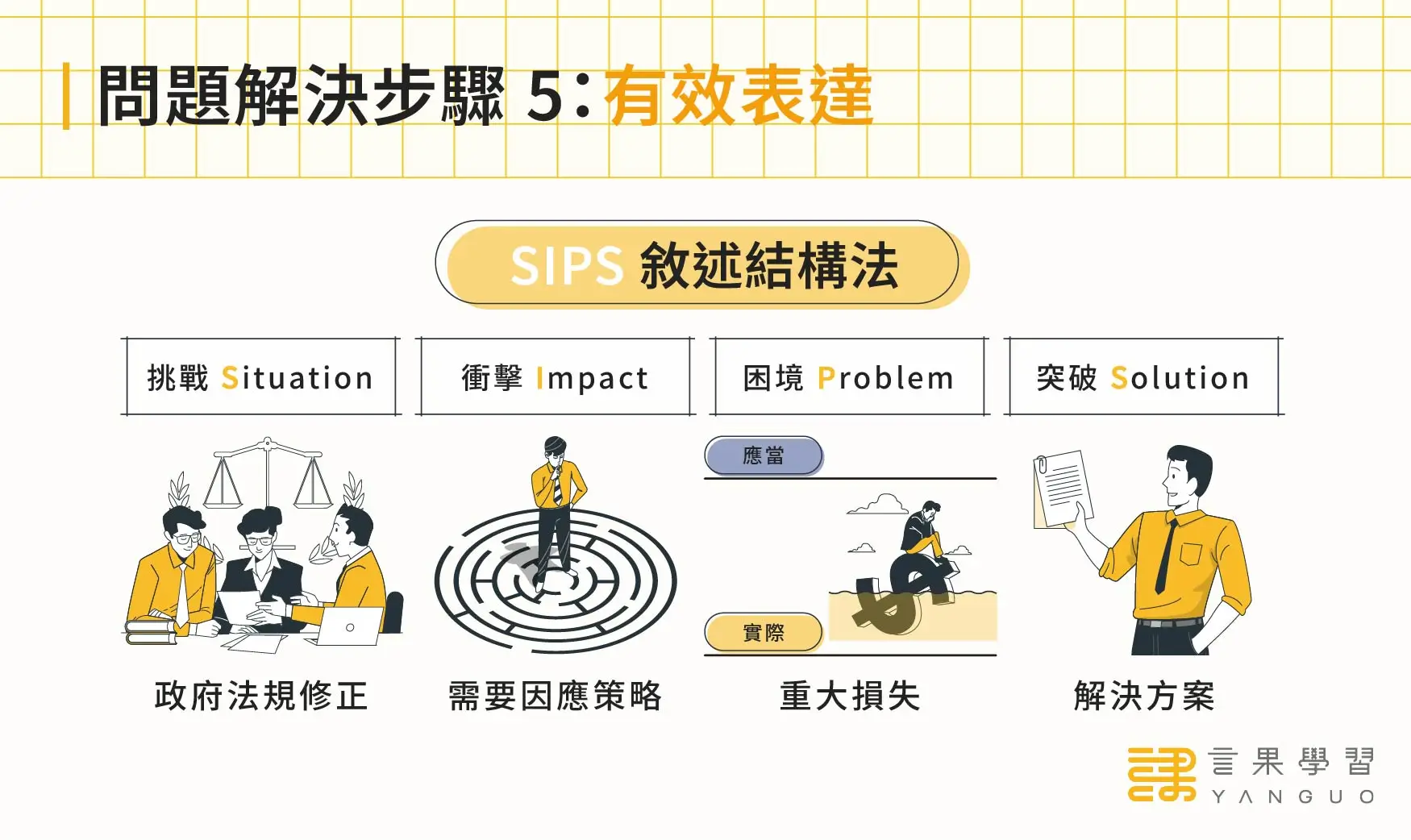 問題解決步驟 5：有效表達