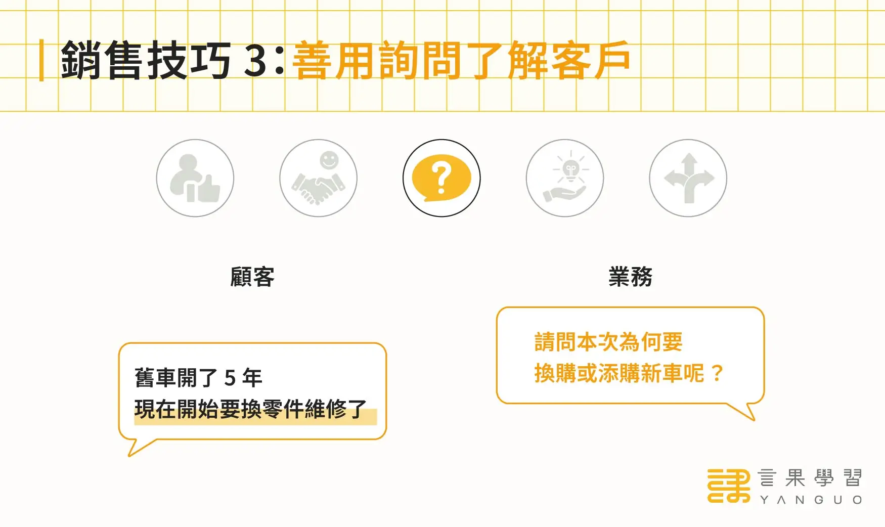 顧問式銷售技巧 3：善用詢問了解客戶