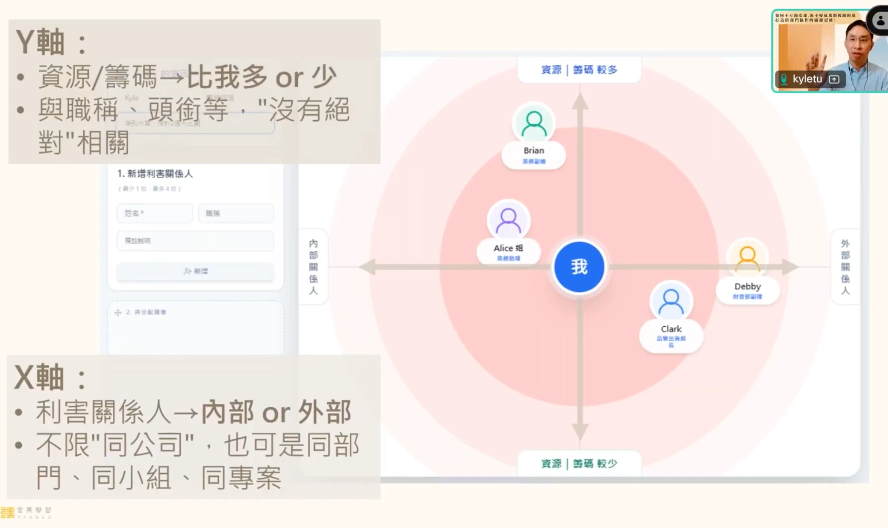 關鍵利害關係人分析象限