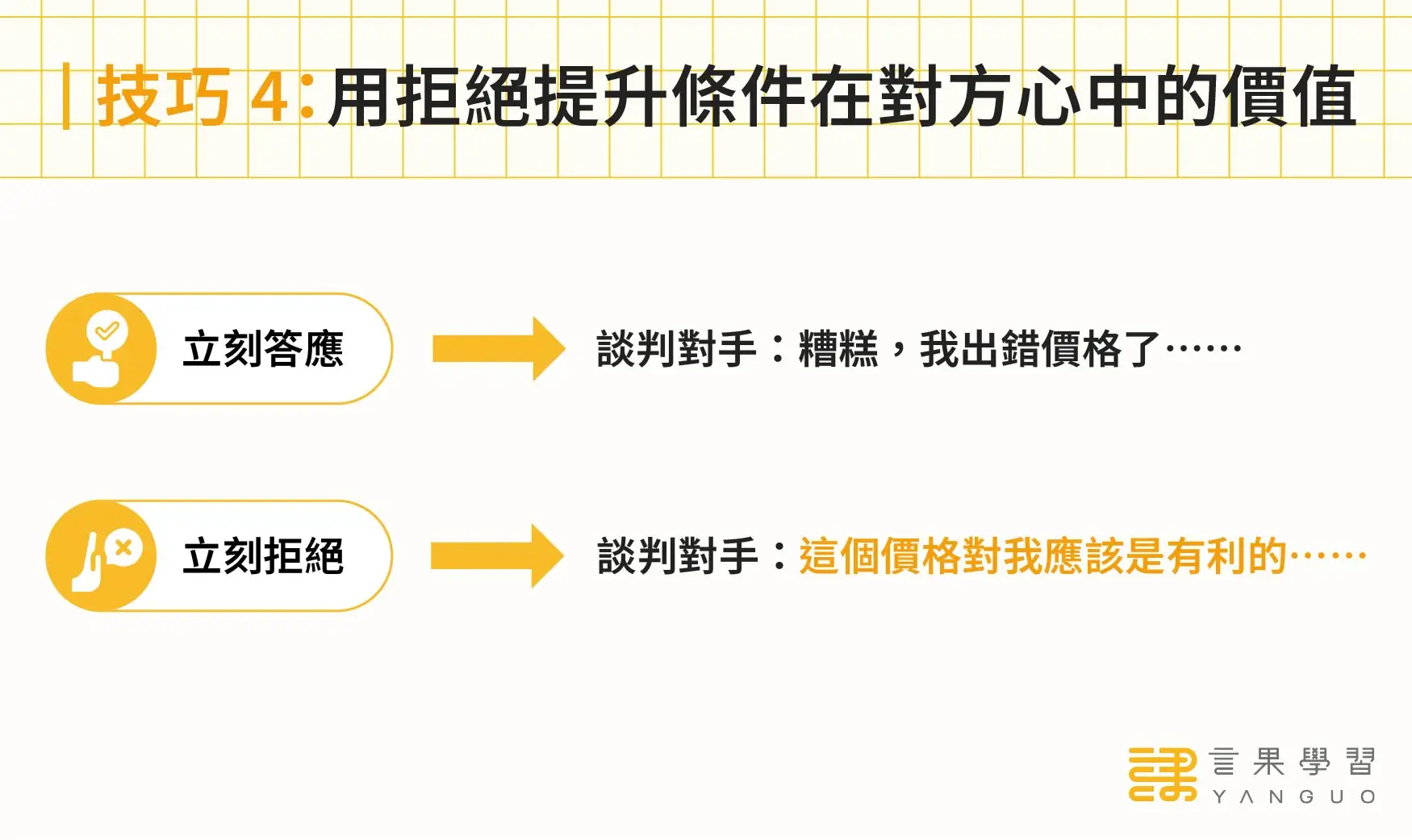 商業談判技巧：用拒絕提升條件在對方心中的價值