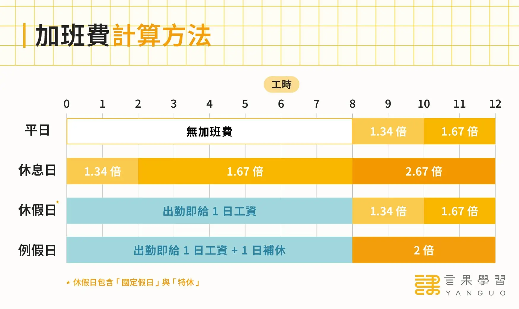 加班費計算法圖解
