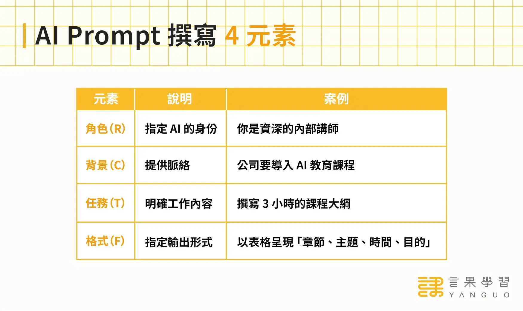 AI Prompt 撰寫 4 原則：RCTF