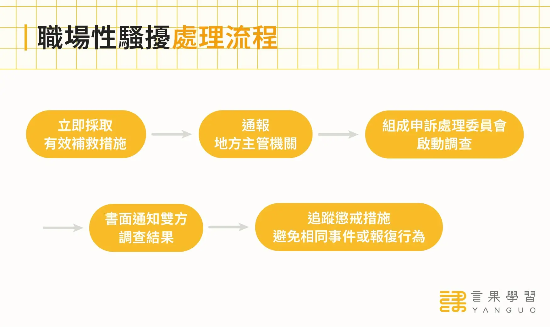 職場性騷擾處理流程