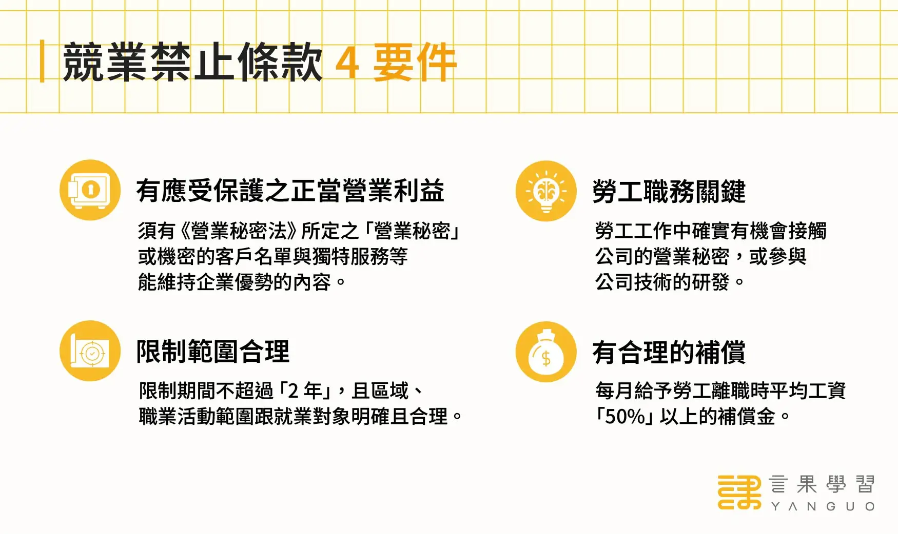 競業禁止條款 4 要件