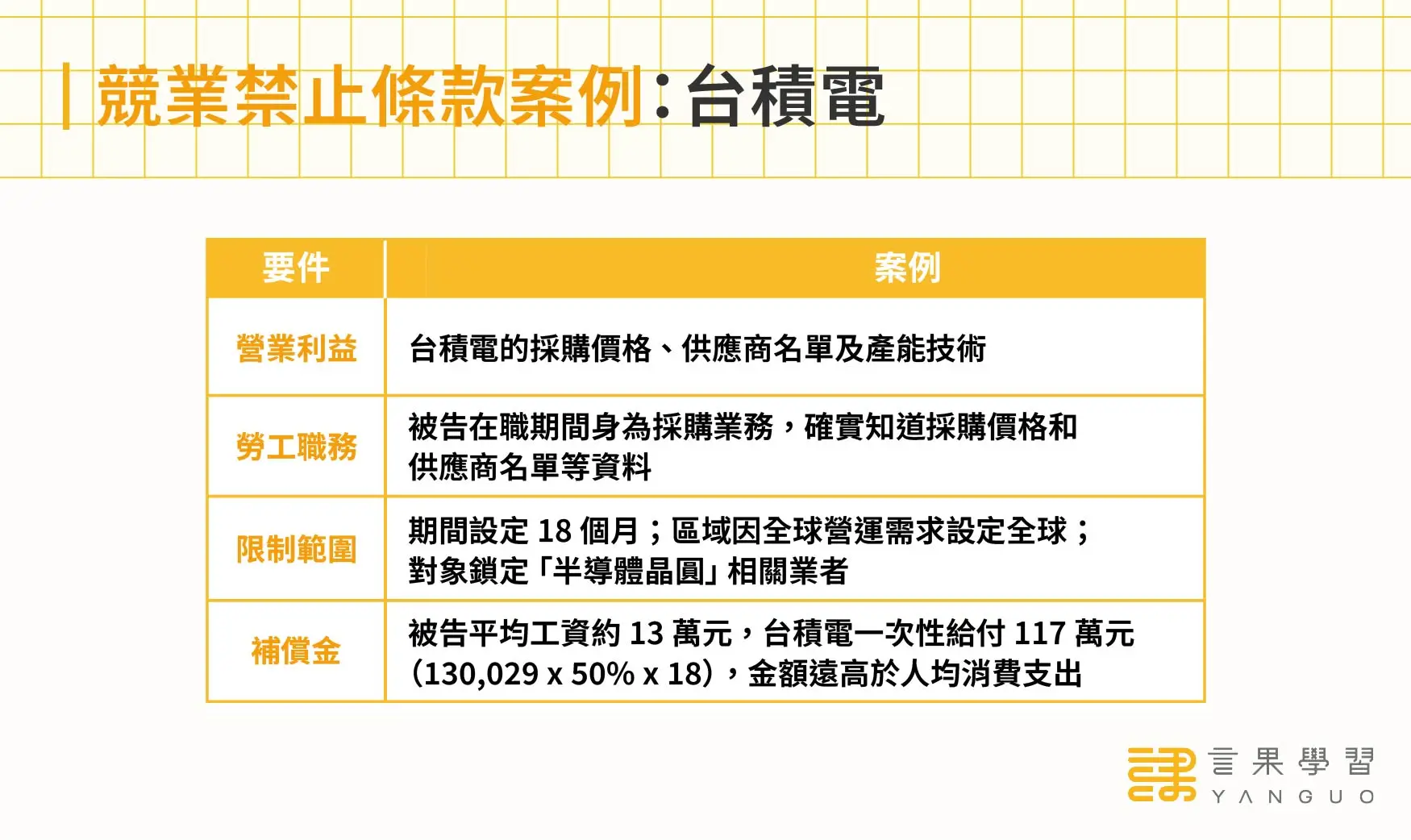 競業禁止條款案例