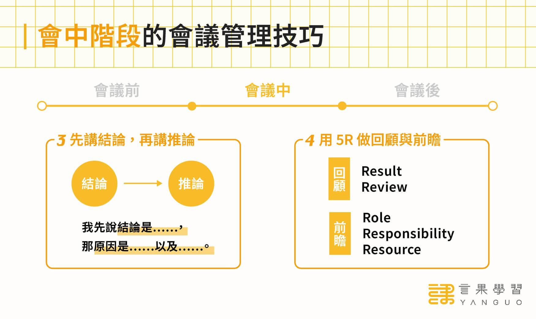 會中進行階段的高效會議管理技巧