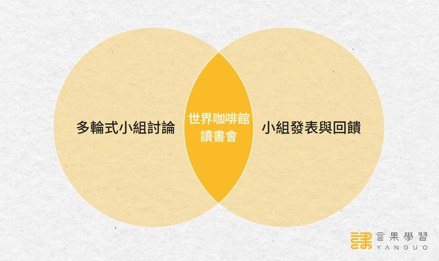 世界咖啡館讀書會_2 要素