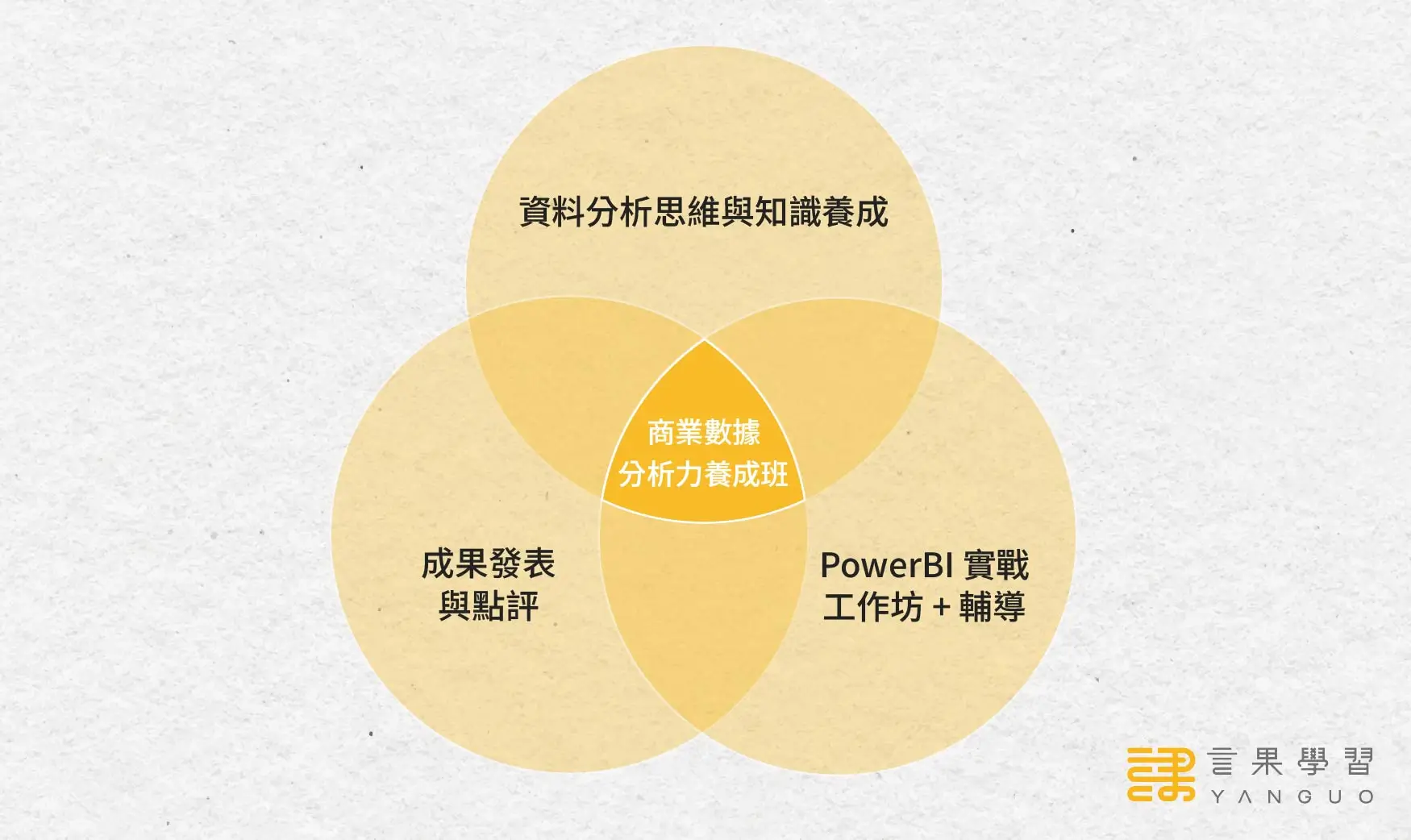 business analytics training outline