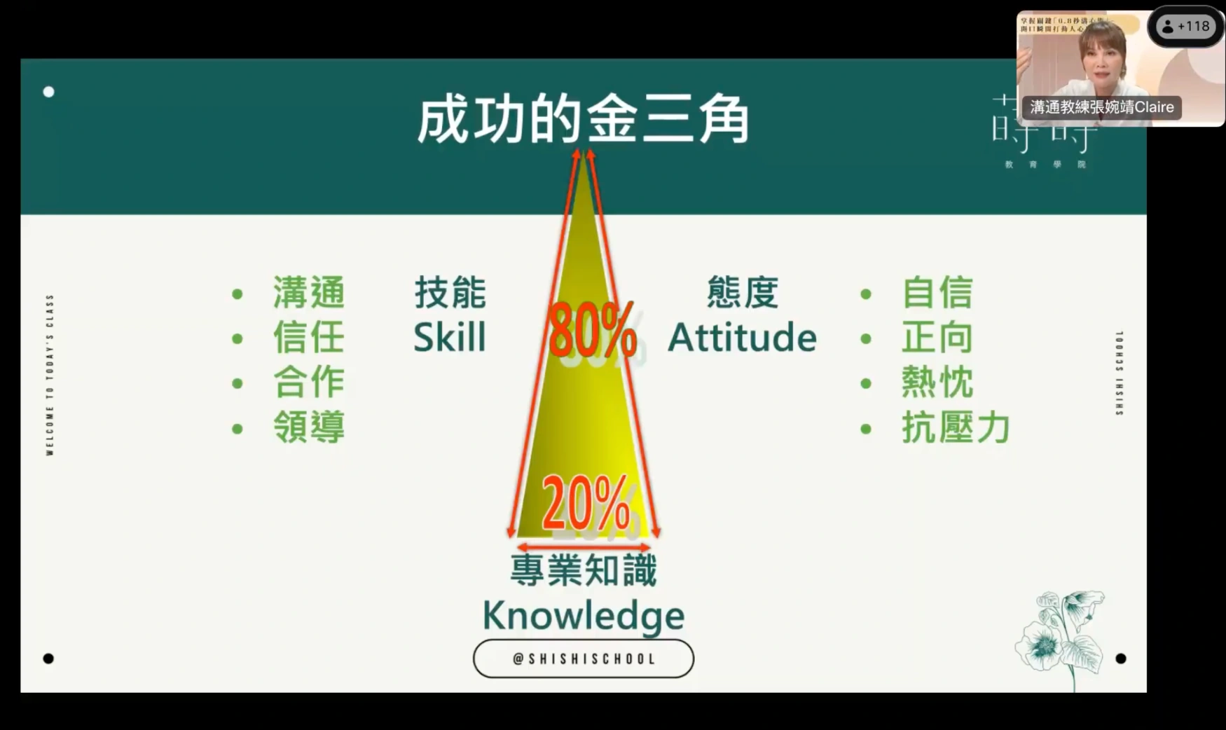 成功金三角模型