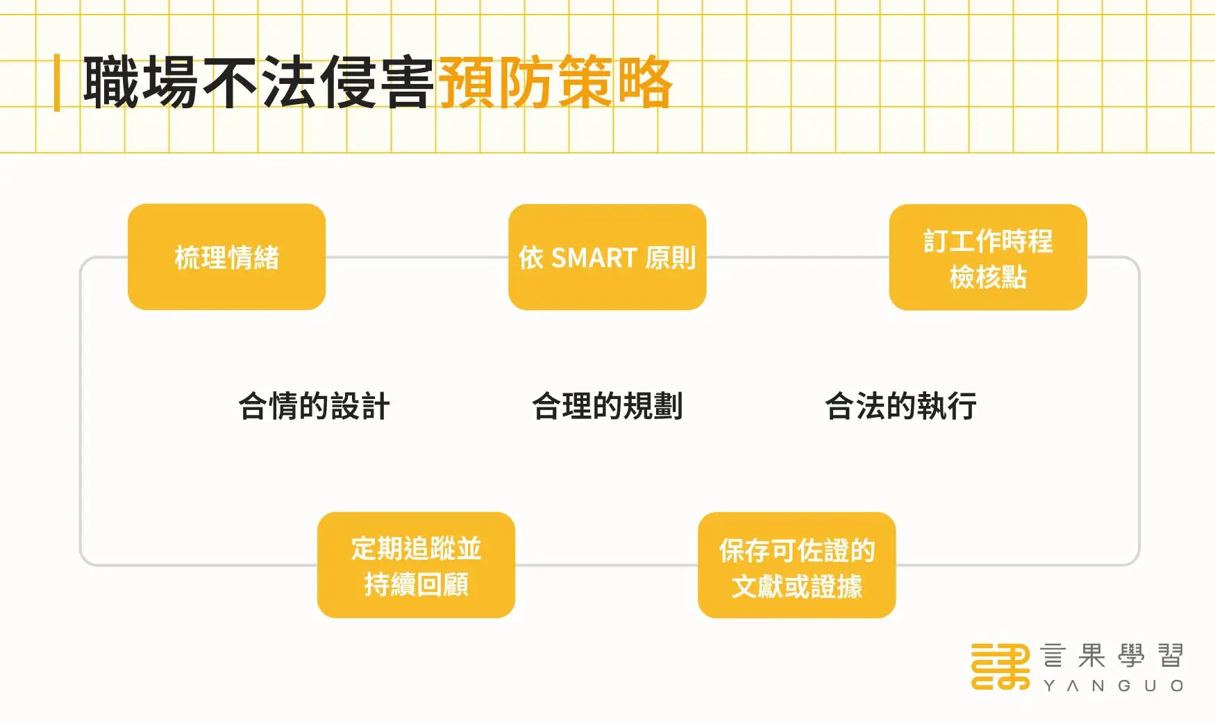 職場不法侵害預防策略