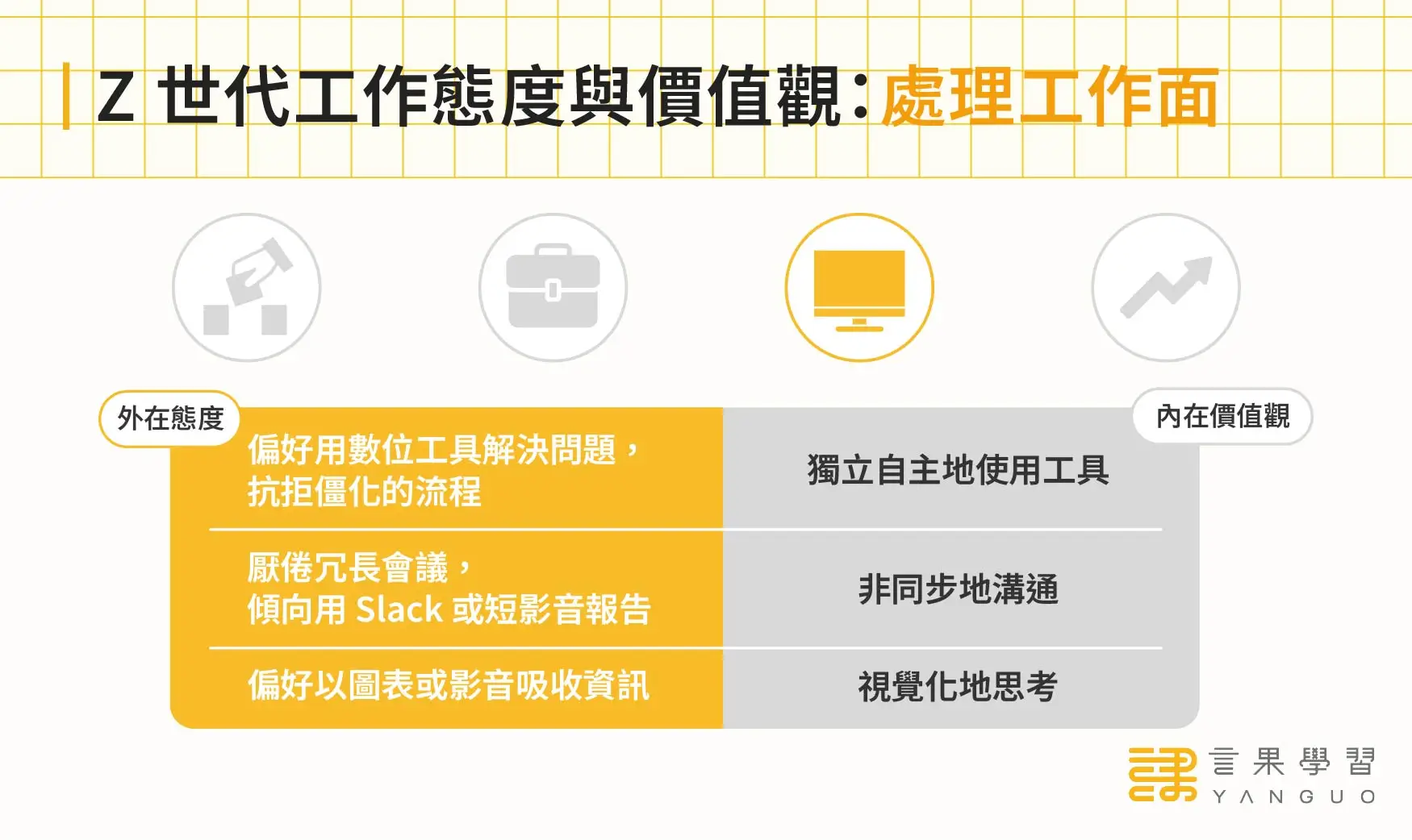 Z 世代工作態度與價值觀：處理工作面