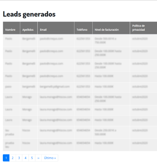 Custom data dashboards in Drupal