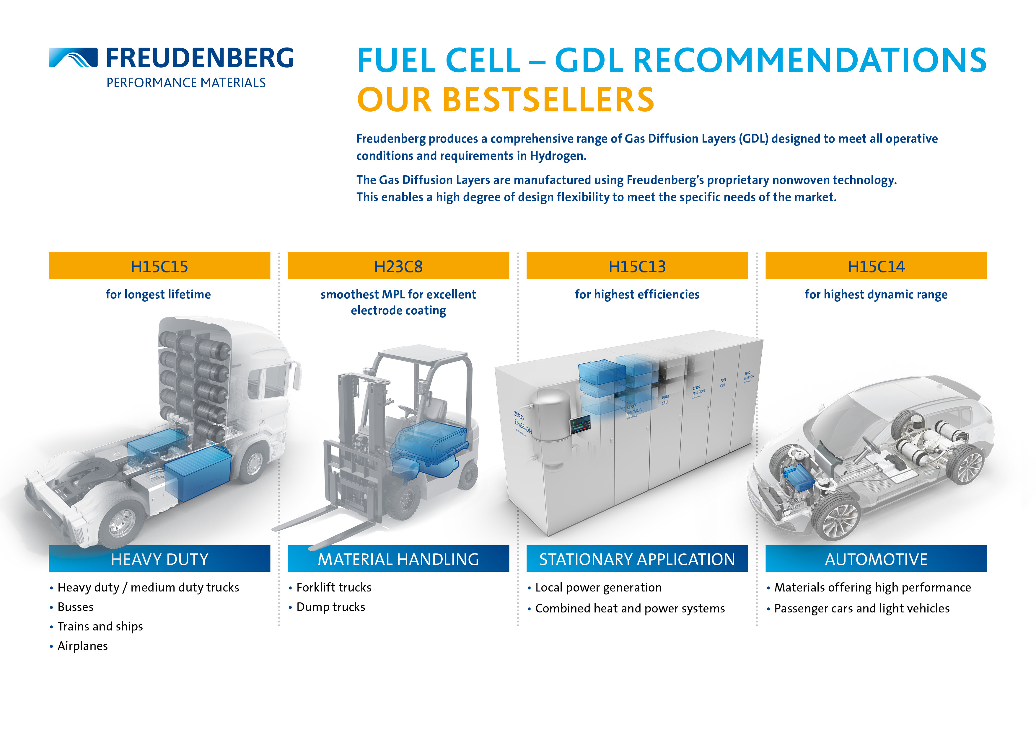 FPM Fuel Cell GDL Best sellers