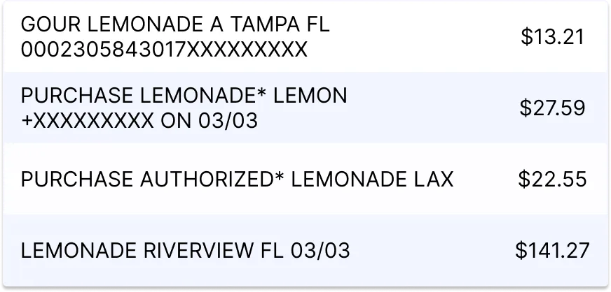 Three restaurant expenses and one insurance premium payment. Can you spot the difference?