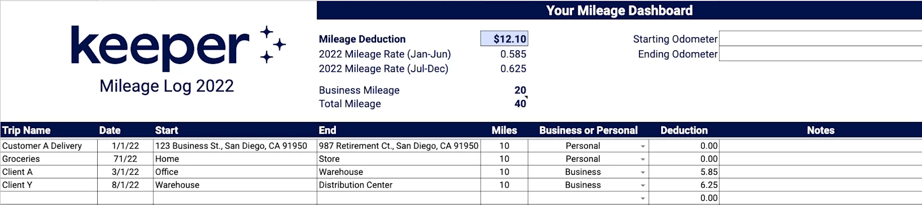 Screenshot of Keeper's mileage log